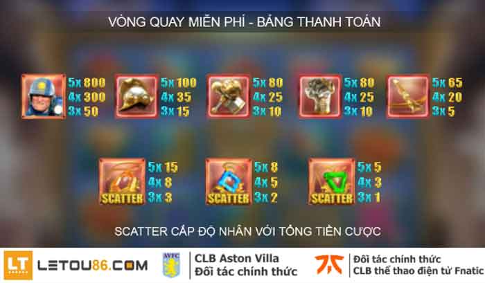 Khám Phá Phantom Thief Slots – Đại Chiến Siêu Trộm