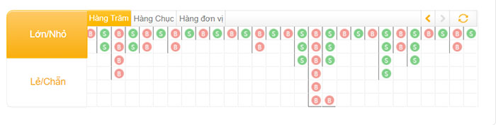 cược tài xỉu xổ số SSC