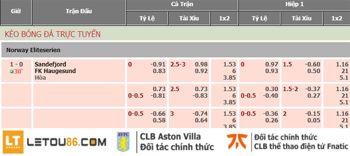 Kèo 1/4 – Cách chơi tỷ lệ kèo 1/4 khi tham gia cá độ bóng đá